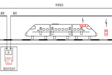 隧道作業(yè)人員定位、列車(chē)定位、列車(chē)接近預(yù)警設(shè)備