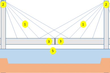 橋梁位移監(jiān)測(cè)設(shè)備